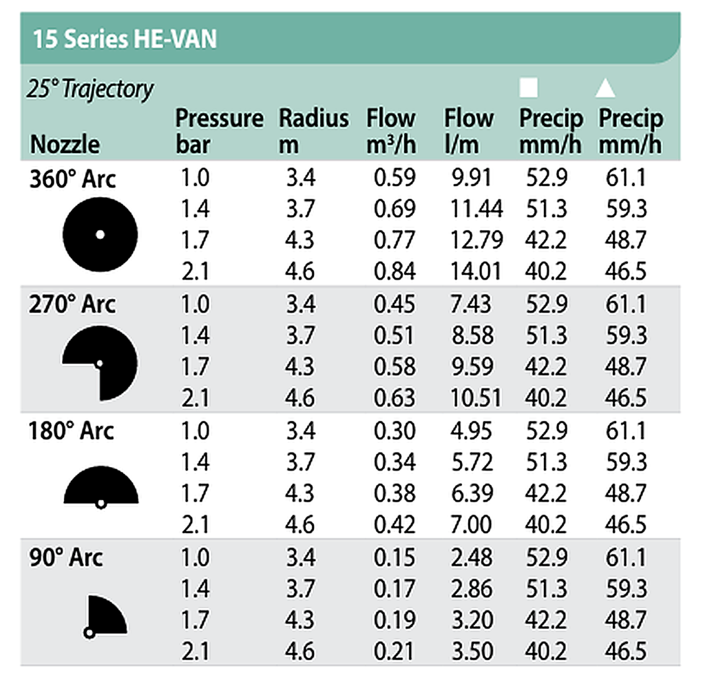 Duza 15 HE VAN ( 3.4m - 4.6m ) - Rain Bird