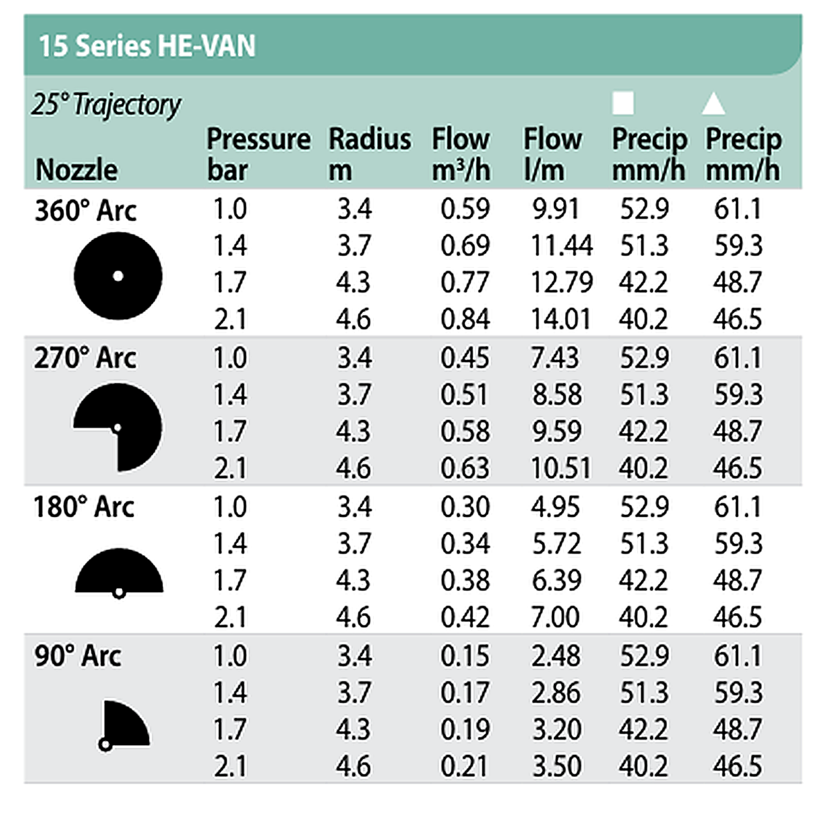 Duza 15 HE VAN ( 3.4m - 4.6m ) - Rain Bird