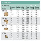Duza 18-VAN (4.3m-5.5m) Rain Bird