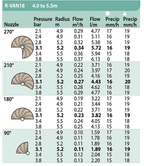 Duza rotativa reglabila de la 45° la 270° - Seria 18 - Rain Bird