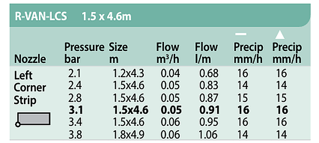 Duza rotativa Unghi Fix - De Fasie LCS - Rain Bird
